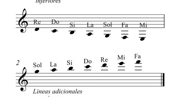 Líneas Adicionales