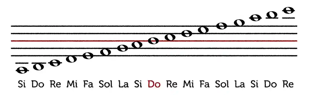 Lineas Adicionales