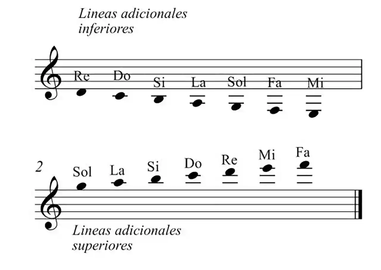 Lineas Adicionales