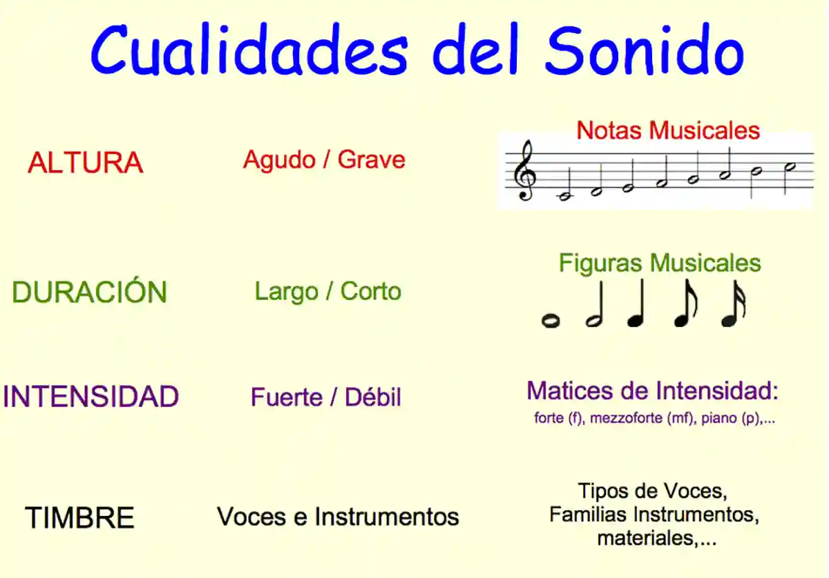 Cualidades del Sonido