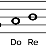 La Clave de Fa en 4º Línea