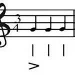 El pulso, el ritmo y el acento. Teoría Musical